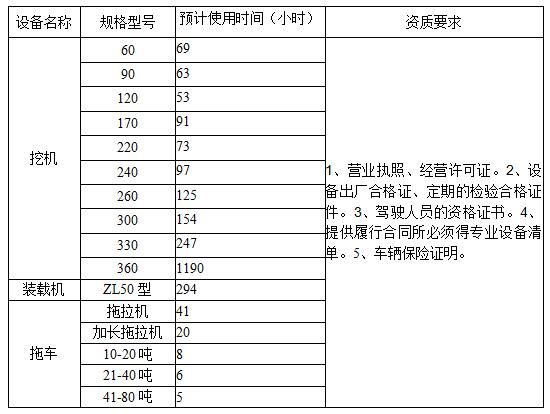 永利集团西昌矿业有限公司2024年挖机等设备租赁竞价公告图片e2988527 Be21 49fb 9631 4d254687dac4